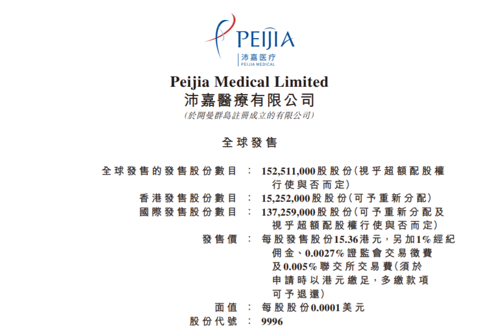 Peijia Medical Announces Proposed Listing on the Main Board of the Hong Kong Stock Exchange