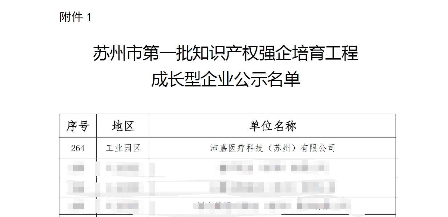 沛嘉医疗入选“苏州市首批知识产权强企培育工程成长型企业”名单