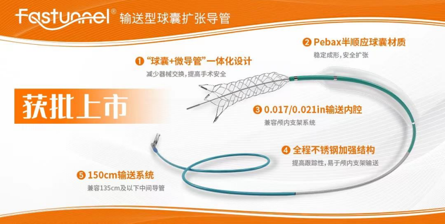 Fastunnel®输送型球囊扩张导管获批上市 开启ICAS颅内动脉粥样硬化性狭窄治疗新时代