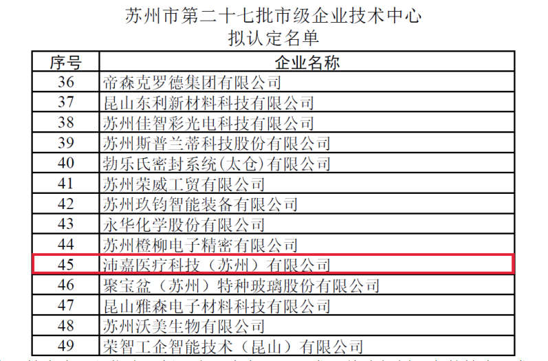 沛嘉医疗荣获苏州市企业技术中心认定