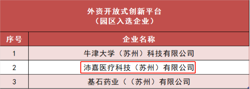 沛嘉医疗获评苏州市外资开放式创新平台