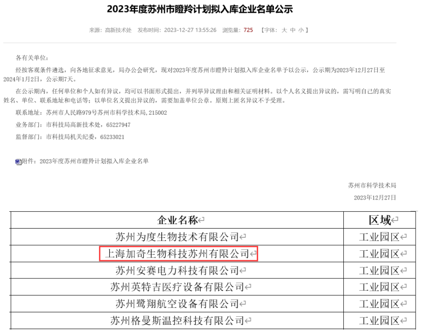 加奇生物成功入选“2023年度苏州市瞪羚计划企业”