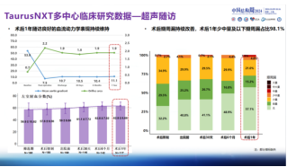 ONE-YEAR CLINICAL FOLLOW-UP RESULTS OF TaurusNXT® WERE RELEASED AT CHINA STRUCTURAL WEEK 2024