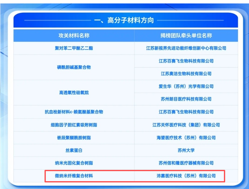 引力播：第二批生物医用材料创新名单公布，苏州入选数占全国六分之一
