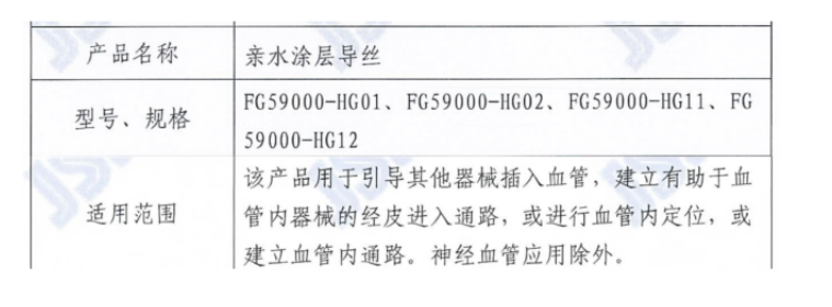 Peijia Medical’s Hydrophilic Coating Guidewire  Received Registration Approval