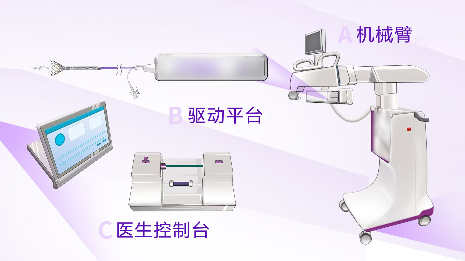 智程医疗ReachTact®经导管主动脉瓣置换手术辅助系统获批NMPA创新通道